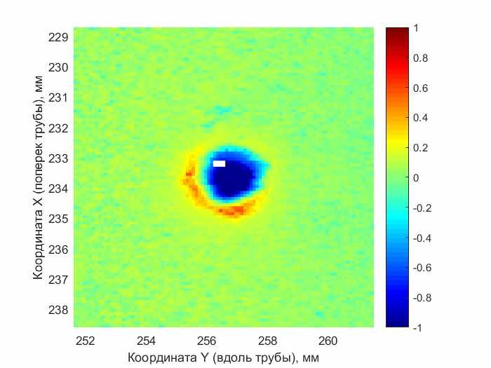Карта поверхности