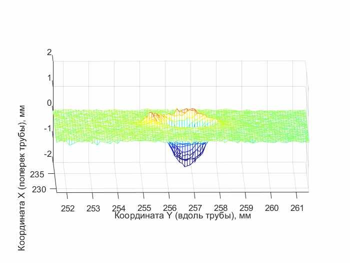 Цифровая 3Д модель