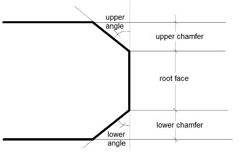 Эскиз параметров измерения